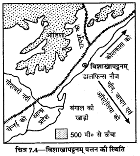 UP Board Solutions for Class 12 Geography Chapter 25 Major Ports of India 4