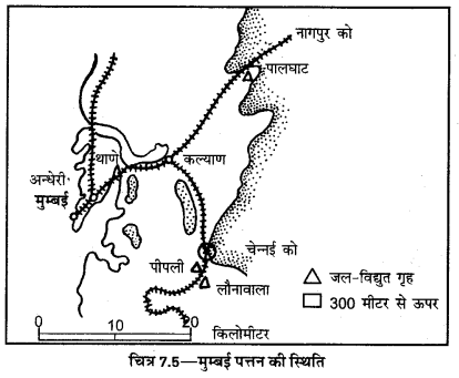 UP Board Solutions for Class 12 Geography Chapter 25 Major Ports of India 5