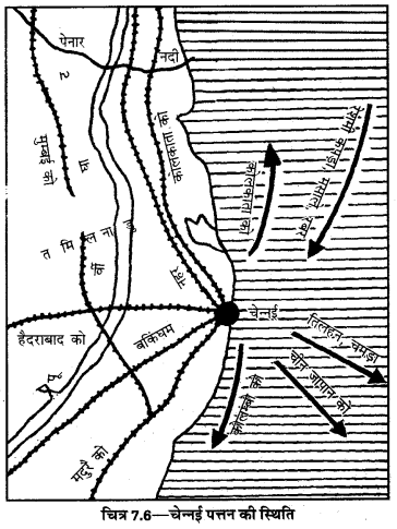 UP Board Solutions for Class 12 Geography Chapter 25 Major Ports of India 6