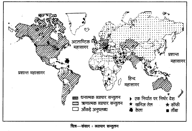 UP Board Solutions for Class 12 Geography Chapter 9 International Trade (अंतर्राष्ट्रीय व्यापार) 1