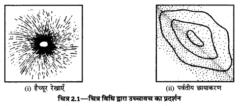 UP Board Solutions for Class 12 Geography Practical Work Chapter 2 Representation of Relief on Maps 1