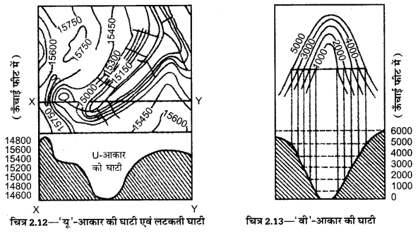 UP Board Solutions for Class 12 Geography Practical Work Chapter 2 Representation of Relief on Maps 10