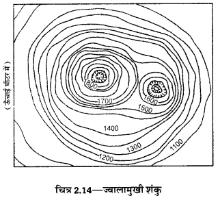 UP Board Solutions for Class 12 Geography Practical Work Chapter 2 Representation of Relief on Maps 11