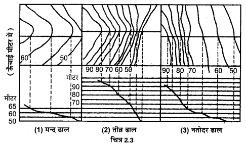 UP Board Solutions for Class 12 Geography Practical Work Chapter 2 Representation of Relief on Maps 3