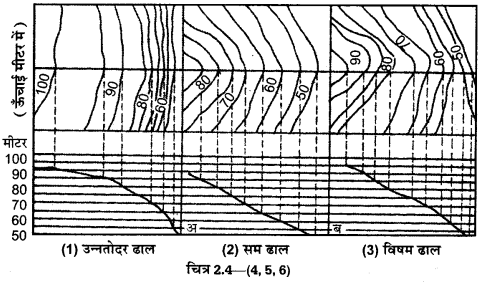 UP Board Solutions for Class 12 Geography Practical Work Chapter 2 Representation of Relief on Maps 4