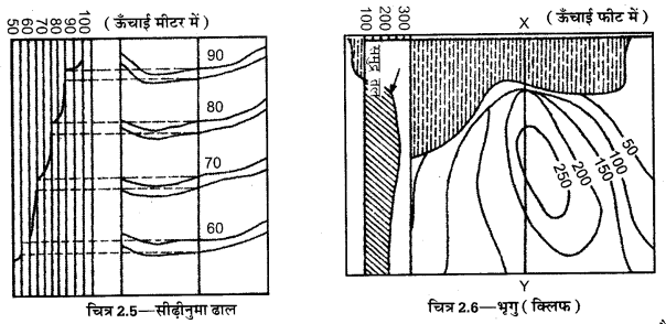 UP Board Solutions for Class 12 Geography Practical Work Chapter 2 Representation of Relief on Maps 5