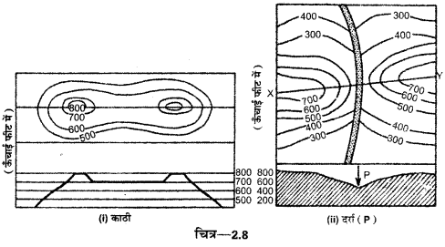 UP Board Solutions for Class 12 Geography Practical Work Chapter 2 Representation of Relief on Maps 7