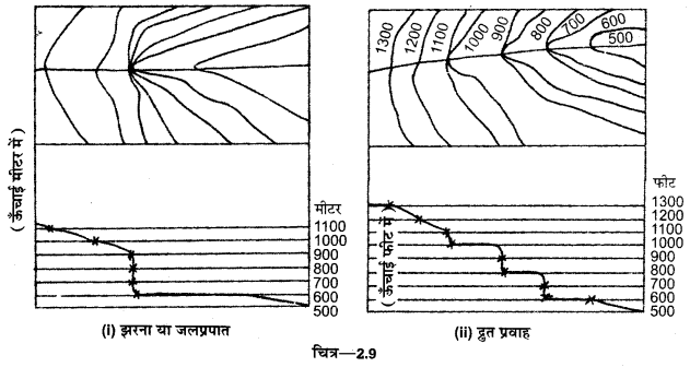 UP Board Solutions for Class 12 Geography Practical Work Chapter 2 Representation of Relief on Maps 8