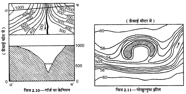 UP Board Solutions for Class 12 Geography Practical Work Chapter 2 Representation of Relief on Maps 9