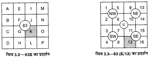 UP Board Solutions for Class 12 Geography Practical Work Chapter 3 Topographical Sheets 2