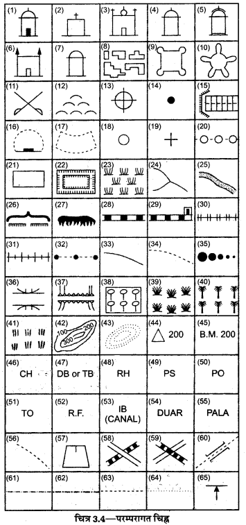 UP Board Solutions for Class 12 Geography Practical Work Chapter 3 Topographical Sheets 3