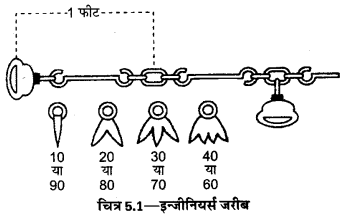 UP Board Solutions for Class 12 Geography Practical Work Chapter 5 Surveying 1