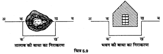 UP Board Solutions for Class 12 Geography Practical Work Chapter 5 Surveying 10