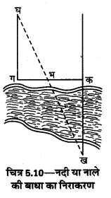 UP Board Solutions for Class 12 Geography Practical Work Chapter 5 Surveying 11