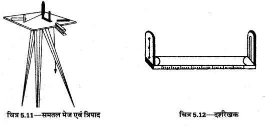 UP Board Solutions for Class 12 Geography Practical Work Chapter 5 Surveying 12