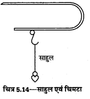 UP Board Solutions for Class 12 Geography Practical Work Chapter 5 Surveying 14