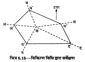 UP Board Solutions for Class 12 Geography Practical Work Chapter 5 Surveying 15