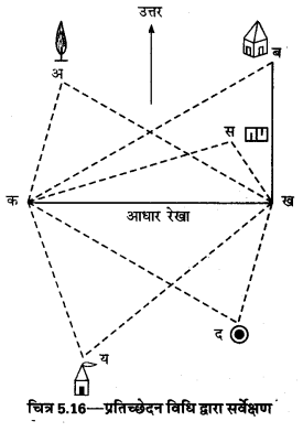 UP Board Solutions for Class 12 Geography Practical Work Chapter 5 Surveying 16