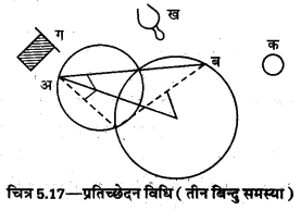 UP Board Solutions for Class 12 Geography Practical Work Chapter 5 Surveying 17