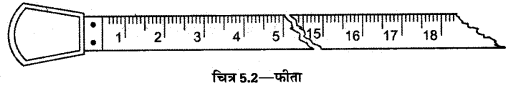 UP Board Solutions for Class 12 Geography Practical Work Chapter 5 Surveying 2