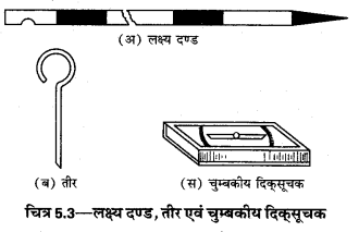 UP Board Solutions for Class 12 Geography Practical Work Chapter 5 Surveying 3