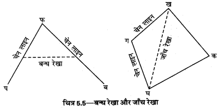 UP Board Solutions for Class 12 Geography Practical Work Chapter 5 Surveying 6