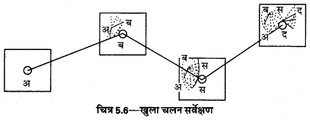 UP Board Solutions for Class 12 Geography Practical Work Chapter 5 Surveying 7