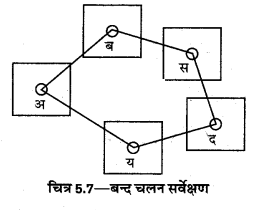 UP Board Solutions for Class 12 Geography Practical Work Chapter 5 Surveying 8