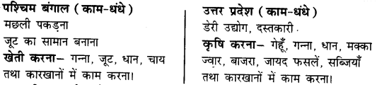 UP Board Solutions for Class 4 EVS Hamara Parivesh Chapter 13 पश्चिम बंगाल 1