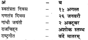 UP Board Solutions for Class 4 EVS Hamara Parivesh Chapter 18 राष्ट्रीय एकता 1
