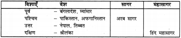 UP Board Solutions for Class 4 EVS Parakh Chapter 1 भारत में उत्तर प्रदेश 2