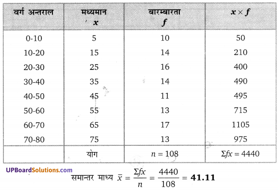 Balaji Class 10 Maths Solutions Chapter 14 Statistics Ex 14.1 10