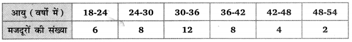 Balaji Class 10 Maths Solutions Chapter 14 Statistics Ex 14.1 11