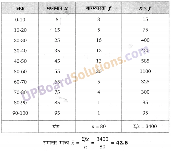 Balaji Class 10 Maths Solutions Chapter 14 Statistics Ex 14.1 14