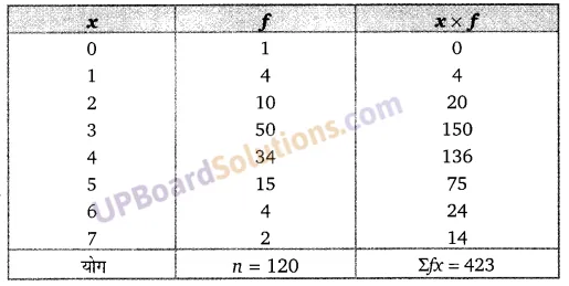 Balaji Class 10 Maths Solutions Chapter 14 Statistics Ex 14.1 2