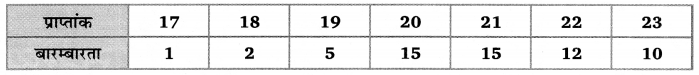 Balaji Class 10 Maths Solutions Chapter 14 Statistics Ex 14.1 3
