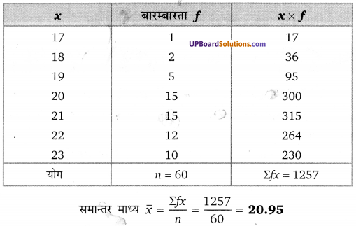 Balaji Class 10 Maths Solutions Chapter 14 Statistics Ex 14.1 4