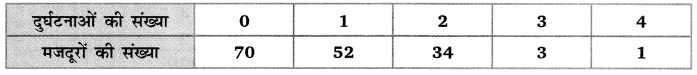 Balaji Class 10 Maths Solutions Chapter 14 Statistics Ex 14.1 5
