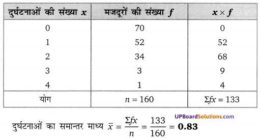 Balaji Class 10 Maths Solutions Chapter 14 Statistics Ex 14.1 6