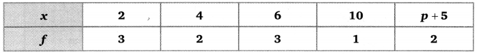 Balaji Class 10 Maths Solutions Chapter 14 Statistics Ex 14.1 7