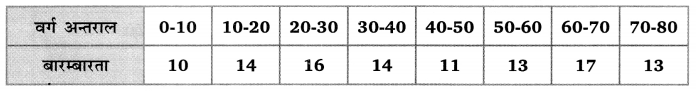 Balaji Class 10 Maths Solutions Chapter 14 Statistics Ex 14.1 9