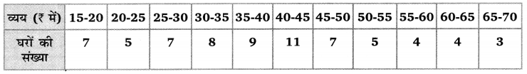 Balaji Class 10 Maths Solutions Chapter 14 Statistics Ex 14.2 1