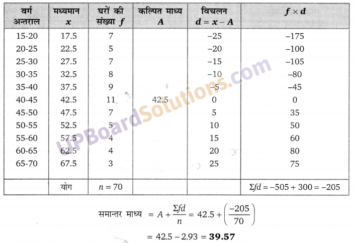 Balaji Class 10 Maths Solutions Chapter 14 Statistics Ex 14.2 2