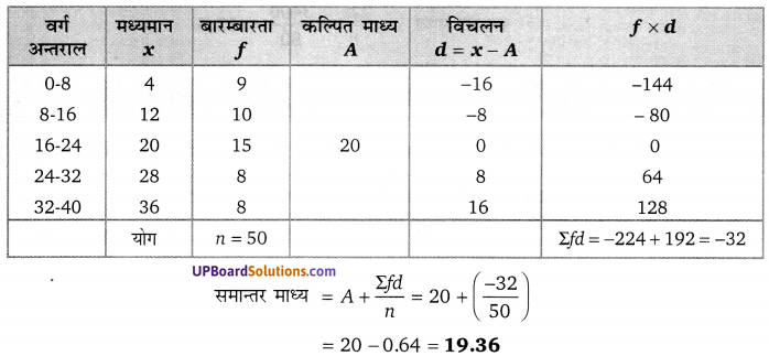 Balaji Class 10 Maths Solutions Chapter 14 Statistics Ex 14.2 4