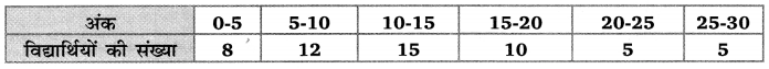 Balaji Class 10 Maths Solutions Chapter 14 Statistics Ex 14.2 5