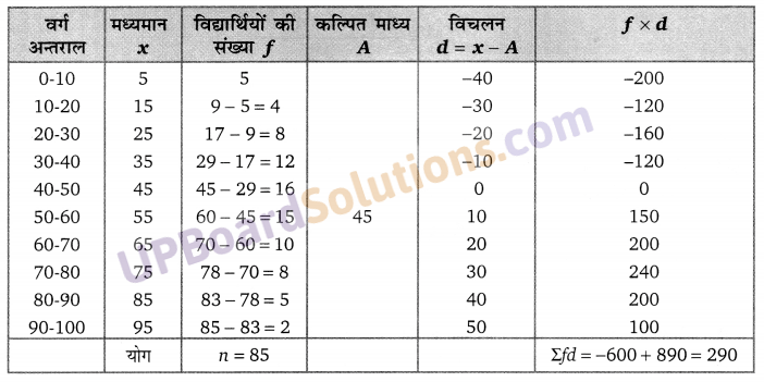 Balaji Class 10 Maths Solutions Chapter 14 Statistics Ex 14.2 8