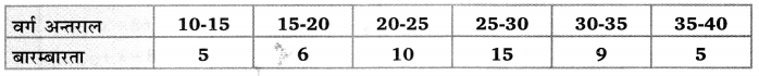 Balaji Class 10 Maths Solutions Chapter 14 Statistics Ex 14.3 10