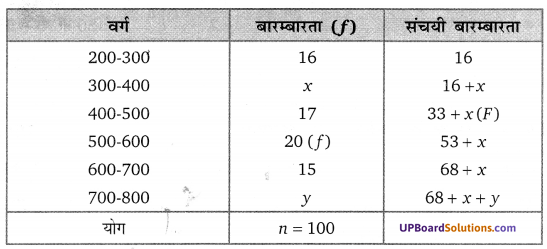 Balaji Class 10 Maths Solutions Chapter 14 Statistics Ex 14.3 13