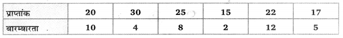 Balaji Class 10 Maths Solutions Chapter 14 Statistics Ex 14.3 3