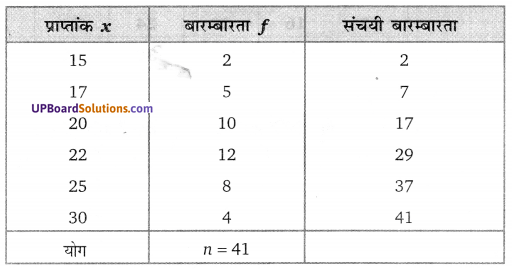 Balaji Class 10 Maths Solutions Chapter 14 Statistics Ex 14.3 4